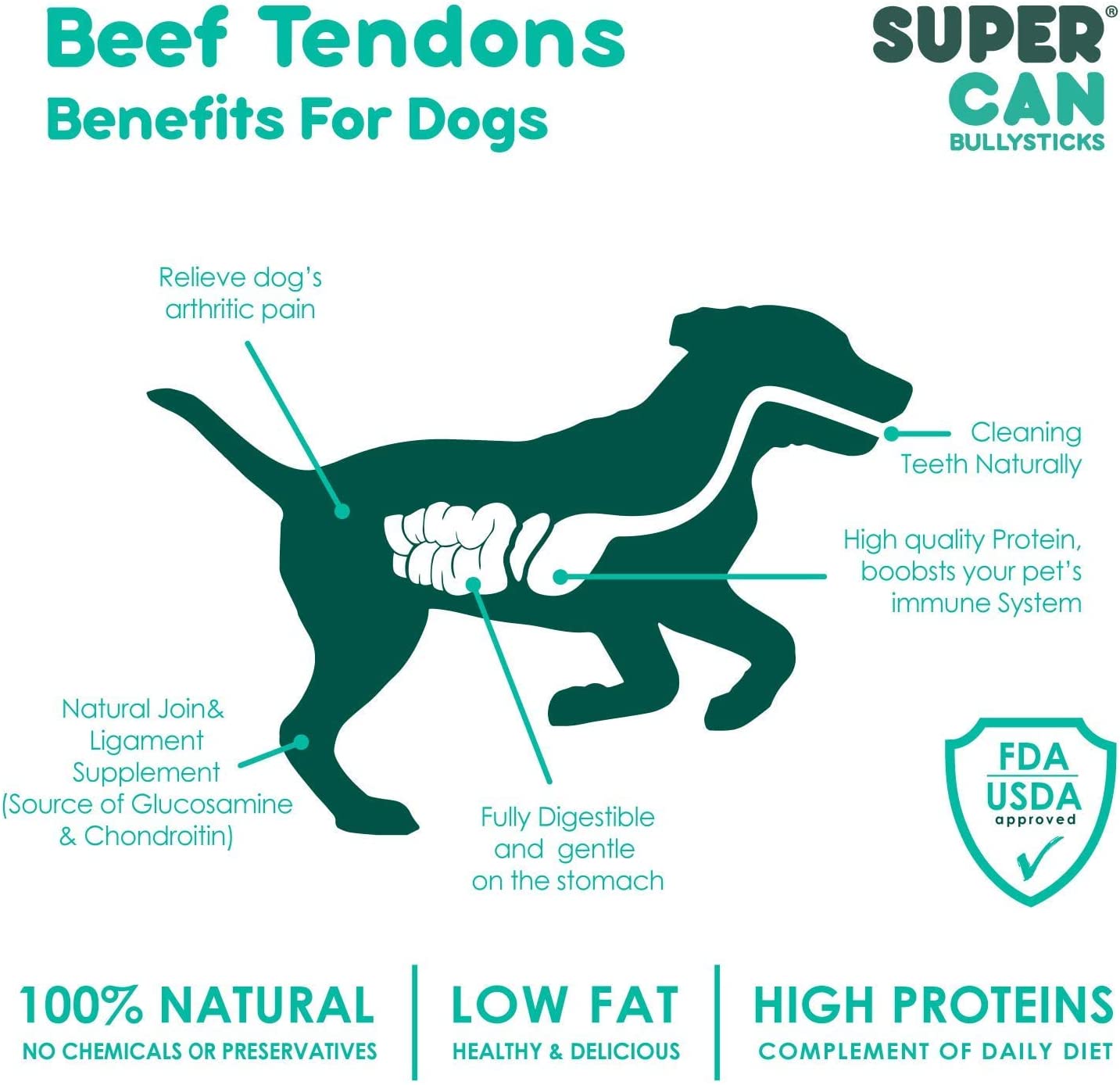 6" BackStrap tendons (25-Pack)